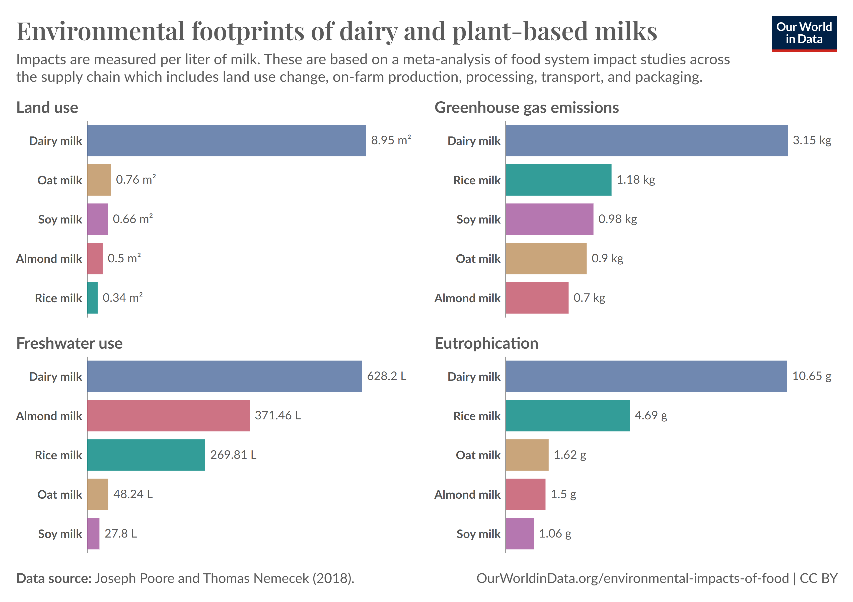 footprint-milk-strengthbyfitness