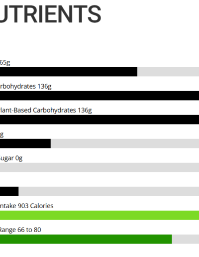 Strength By Fitness nutritionally complete high-protein, SPC meals provide the nutritional information you need to guide you toward a fitter, better, and healthier life.