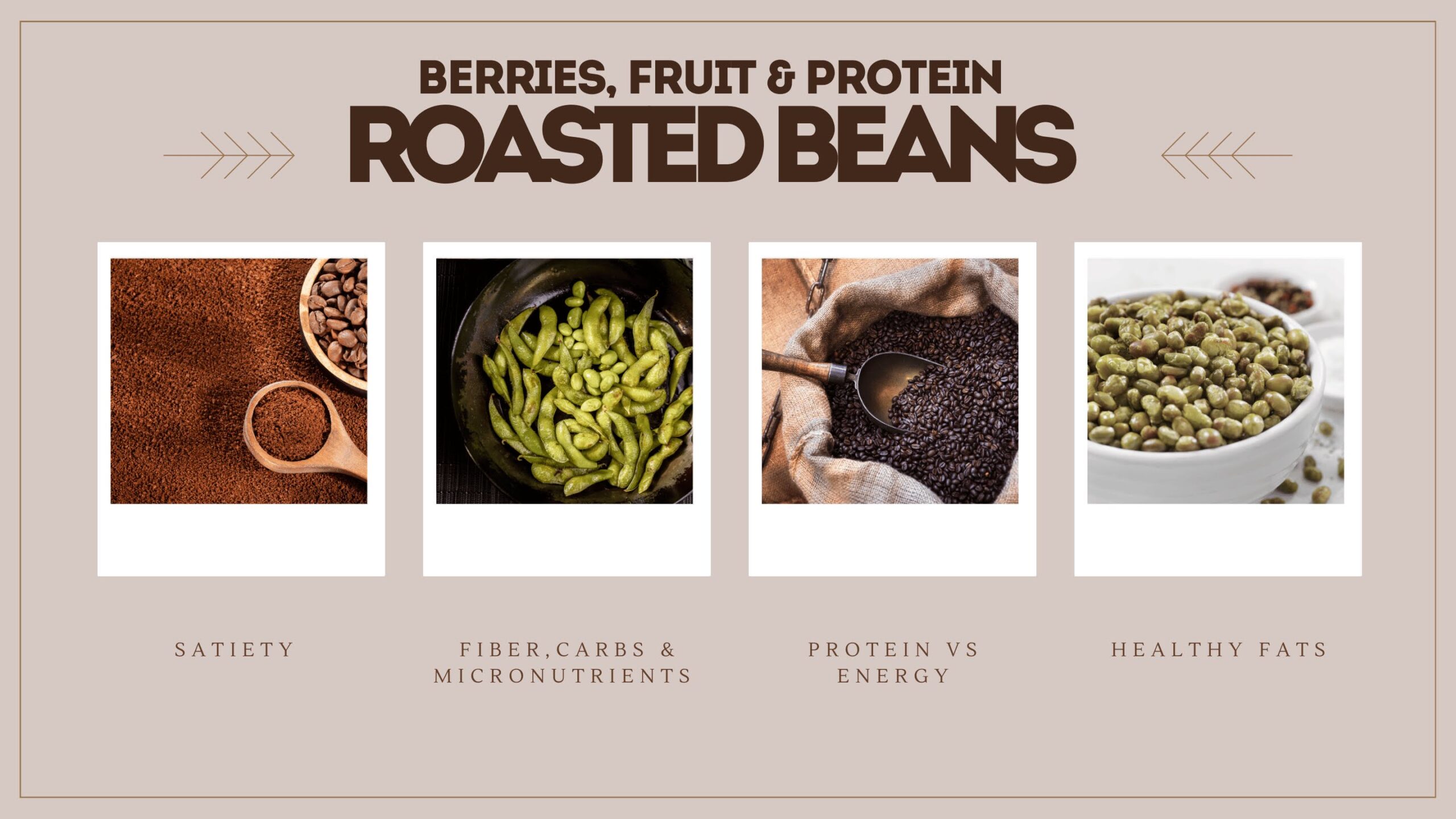 Strength By Fitness presents a tasty, and easy roasted beans meal. Served with cold soy milk, some protein powder, whole fruits, and berries. Perfection. Strength By Fitness presents a tasty, and easy roasted beans meal. Served with cold soy milk, some protein powder, whole fruits, and berries. Perfection.