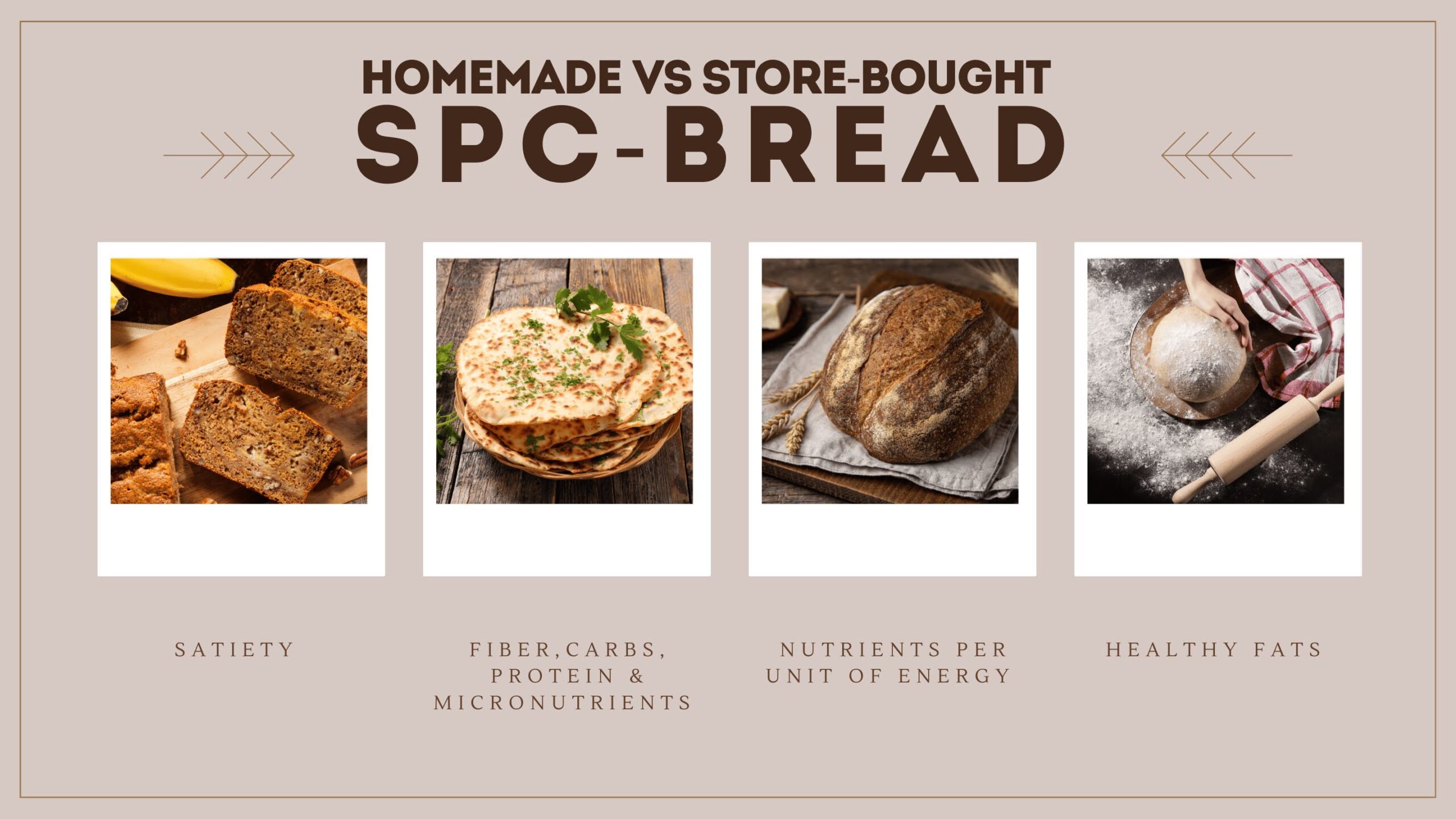 Precious, tasty, high-protein, nutritionally rich, higher-SPC bread baked at home. One of many such homemade bread recipes from Strength By Fitness Precious, tasty, high-protein, nutritionally rich, higher-SPC bread baked at home. One of many such homemade bread recipes from Strength By Fitness