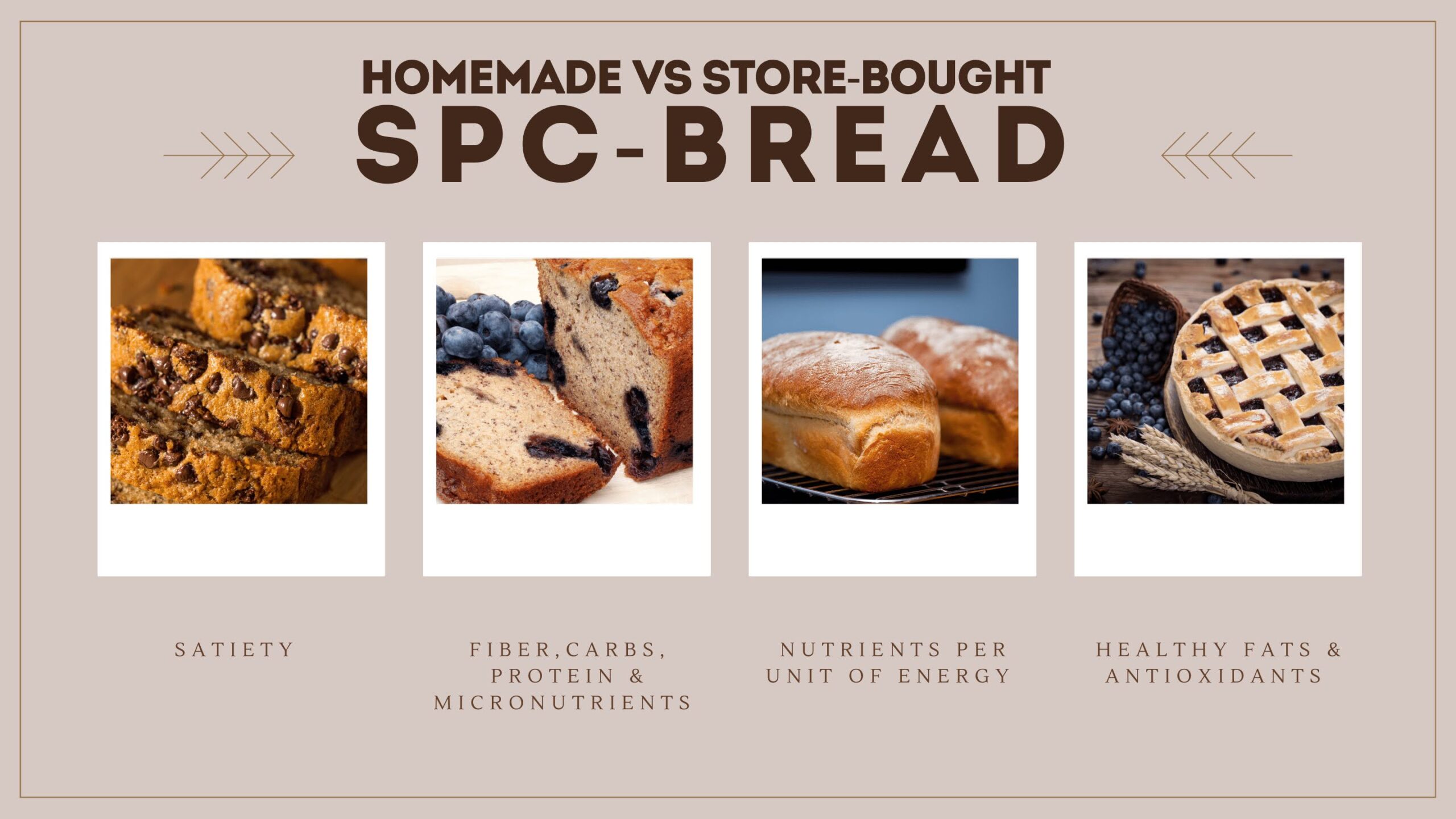 Strength By Fitness High-protein, higher-SPC homemde bread recipes. This time we are taking a look at blueberry filled breads and just how nutritionally rich and protein filled we can make this tasty treat. Strength By Fitness High-protein, higher-SPC homemde bread recipes. This time we are taking a look at blueberry filled breads and just how nutritionally rich and protein filled we can make this tasty treat.