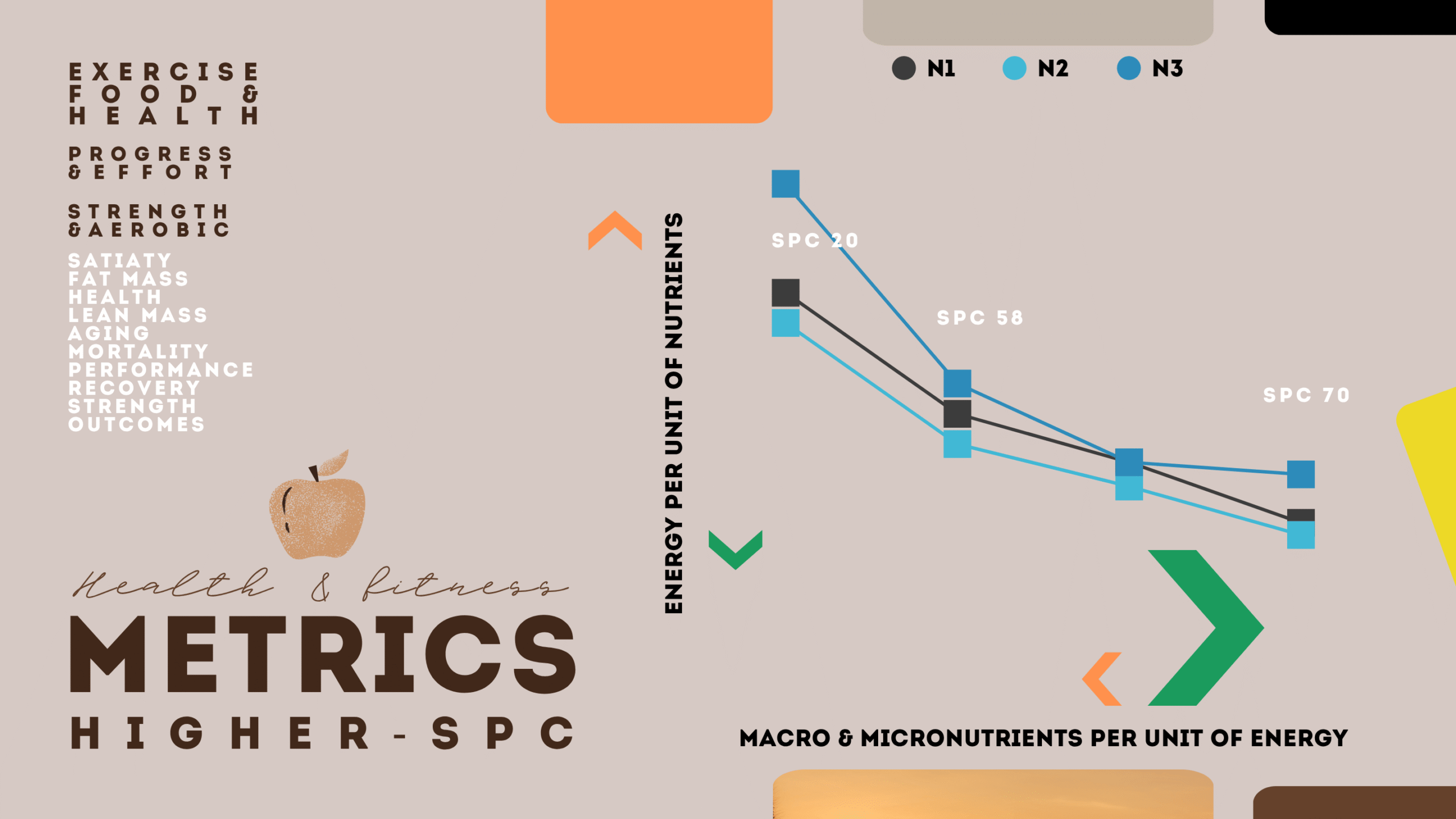 Strength By Fitness, the higher we dial up SPC-Range in our meal plans the more macro and micronutrients you get per unit of energy. This provides massive outcome benefits. Strength By Fitness, the higher we dial up SPC-Range in our meal plans the more macro and micronutrients you get per unit of energy. This provides massive outcome benefits.