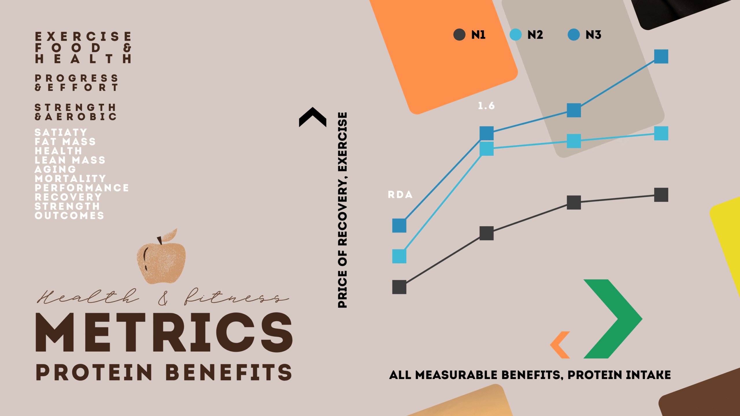 Strength By Fitness, visual chart of protein intake and increasingly positive health and mortality outcomes the higher your protein intake is. Strength By Fitness, visual chart of protein intake and increasingly positive health and mortality outcomes, the higher your protein intake is.