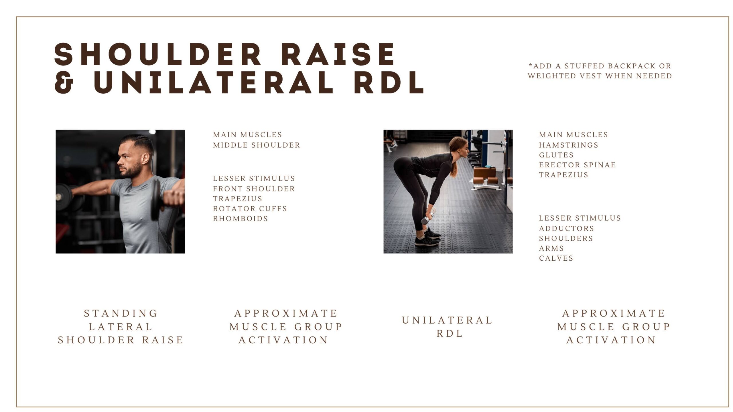 Strength By Fitness, this is the lateral shoulder raise, and unilateral RDL from our bodyweight and outdoor gym fitness plan. We also include the approximate muscle activation for each exercise in our image.