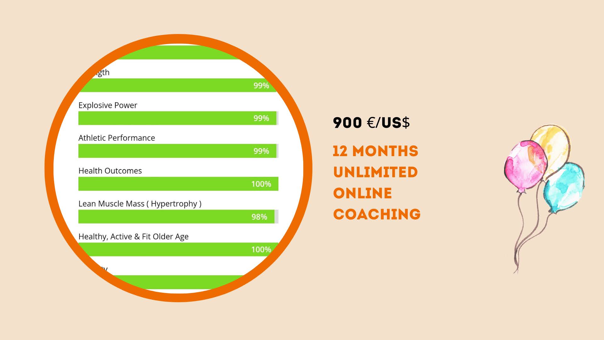 900 US$, 12 month of unlimited online coaching with Strength By Fitness