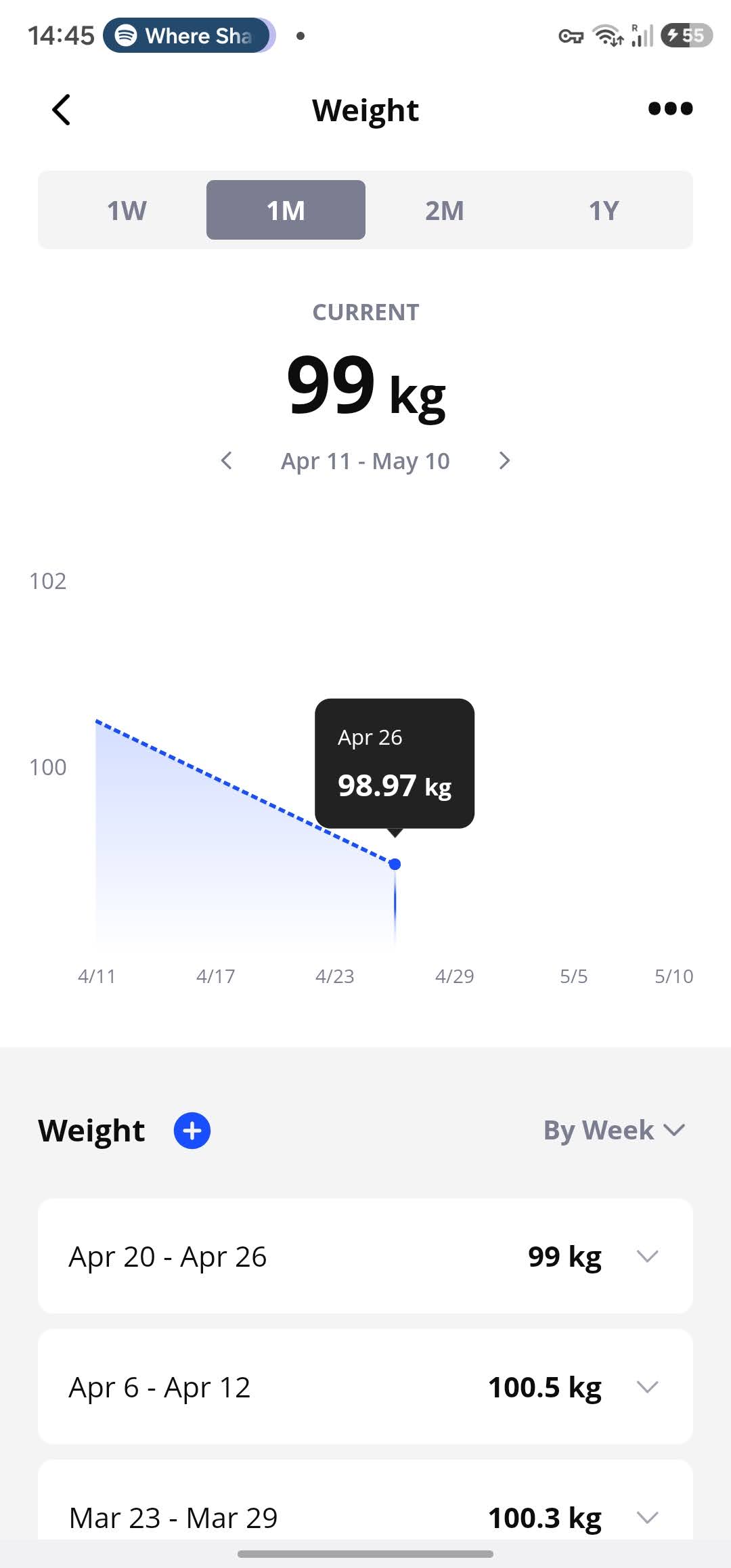Views from the client app. Track progress over time, no matter if that is body metrics or personal bests, volume, reps, load and run time et cetera.